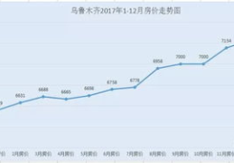 北京房价走势图10年,北京房价走势图深度解析