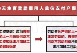2024产假是158天还是98天,158天还是98天？政策解读与权益保障