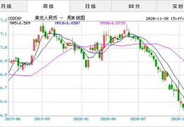 美元兑人民币汇率,美元兑人民币汇率动态解析