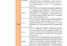 005669基金净值查询
