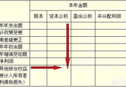 损益类科目,企业盈利与成本费用核算核心