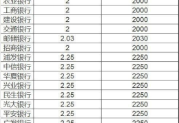 正规银行贷款10万一年利息,10万元银行贷款一年利息计算与实际支出