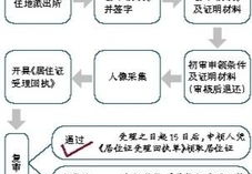 北京暂住证办理流程,流程详解与注意事项