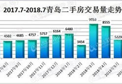 青岛二手房交易政策,限购、优惠与过户流程全解析