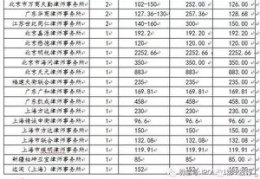 上海正先律所排名第几,行业翘楚，排名领先
