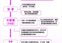 离婚的流程和手续办理,协议与诉讼离婚手续办理指南